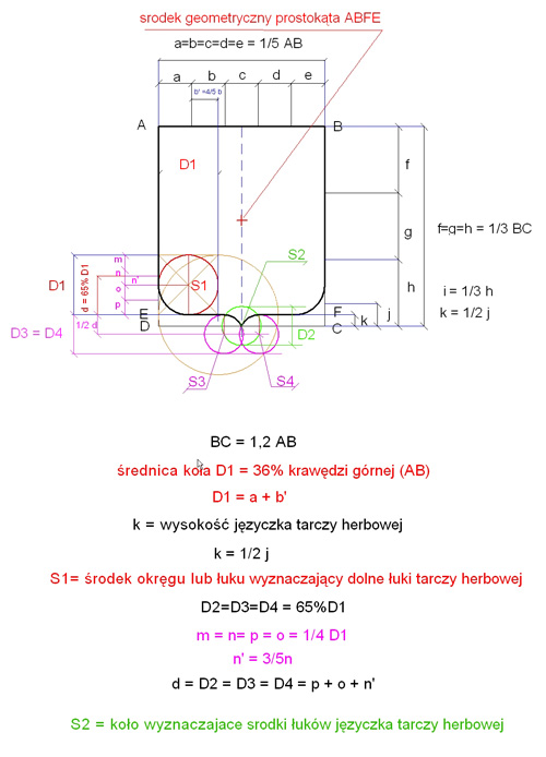 tarcza_herbowa-rys-tech rysunek techniczny tarczy, Krzysztof Kurzeja