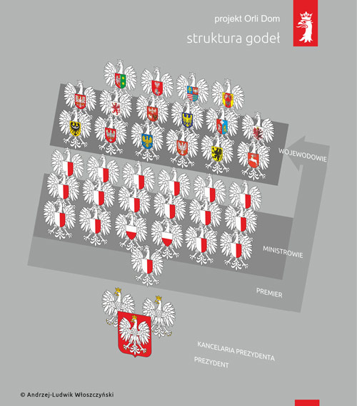 struktura godeł proj. Andrzej-Ludwik Włoszczyński